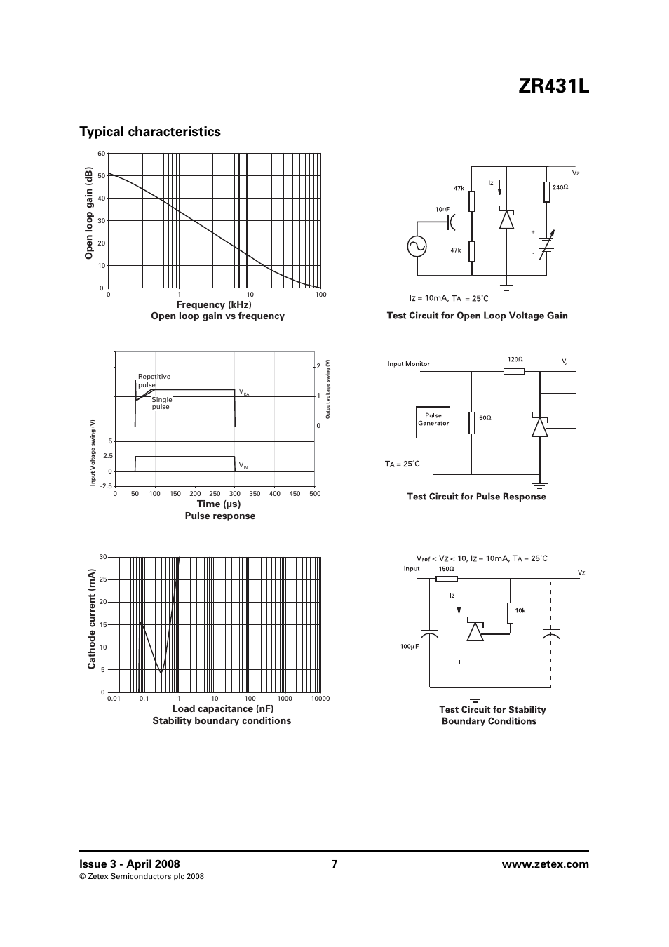 Zr431l, Typical characteristics, Cathode current (ma) | Open loop gain (db) | Diodes ZR431L User Manual | Page 7 / 10