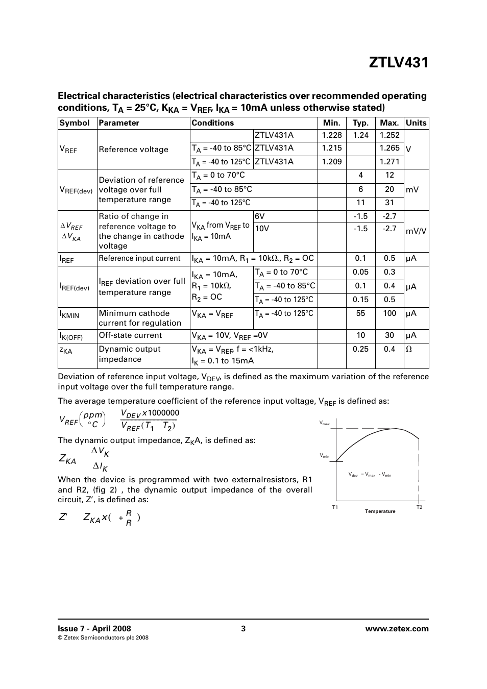 Ztlv431, 25°c, k, 10ma unless otherwise stated) | Z ′ z | Diodes ZTLV431 User Manual | Page 3 / 8
