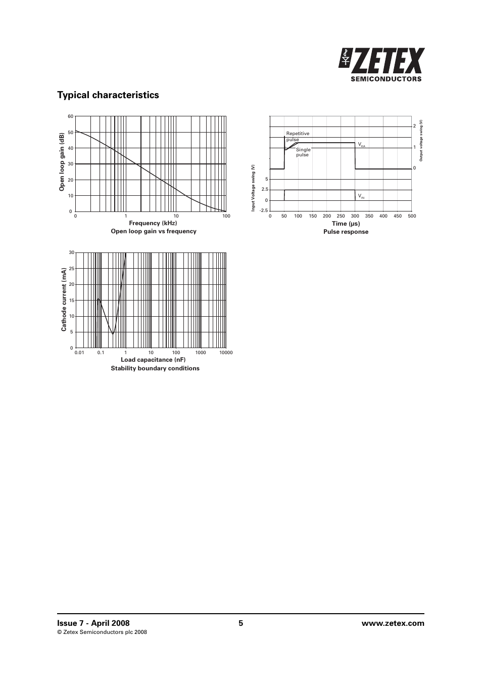 Typical characteristics | Diodes ZTLV431 User Manual | Page 5 / 8