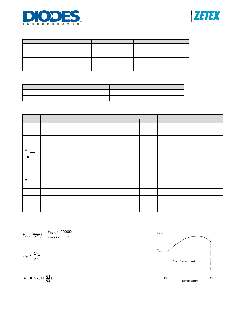 Zht431, Absolute maximum ratings, Recommended operating conditions | Electrical characteristics | Diodes ZHT431 User Manual | Page 2 / 8