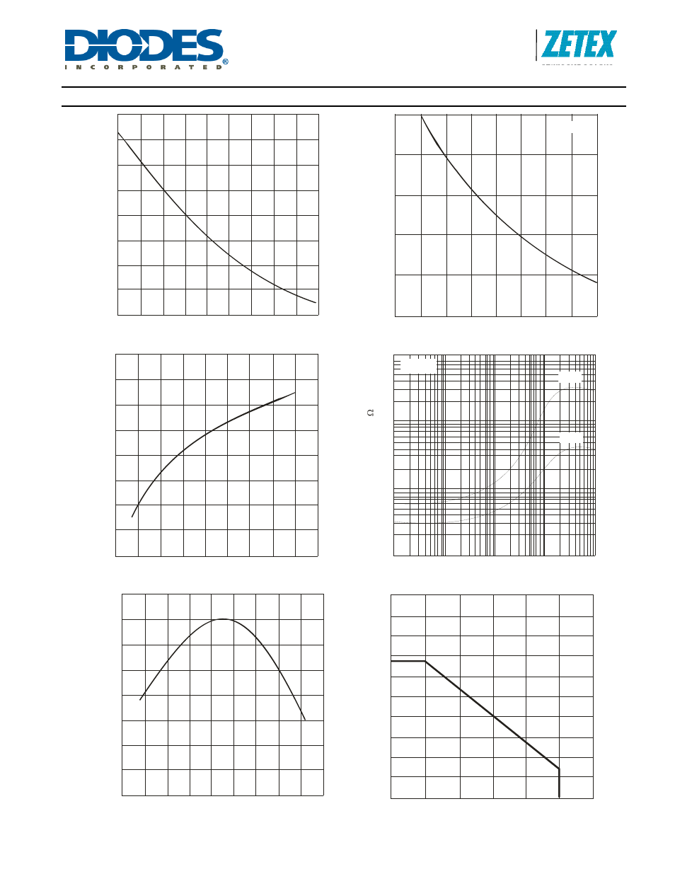 Zht431, Typical operating conditions | Diodes ZHT431 User Manual | Page 3 / 8