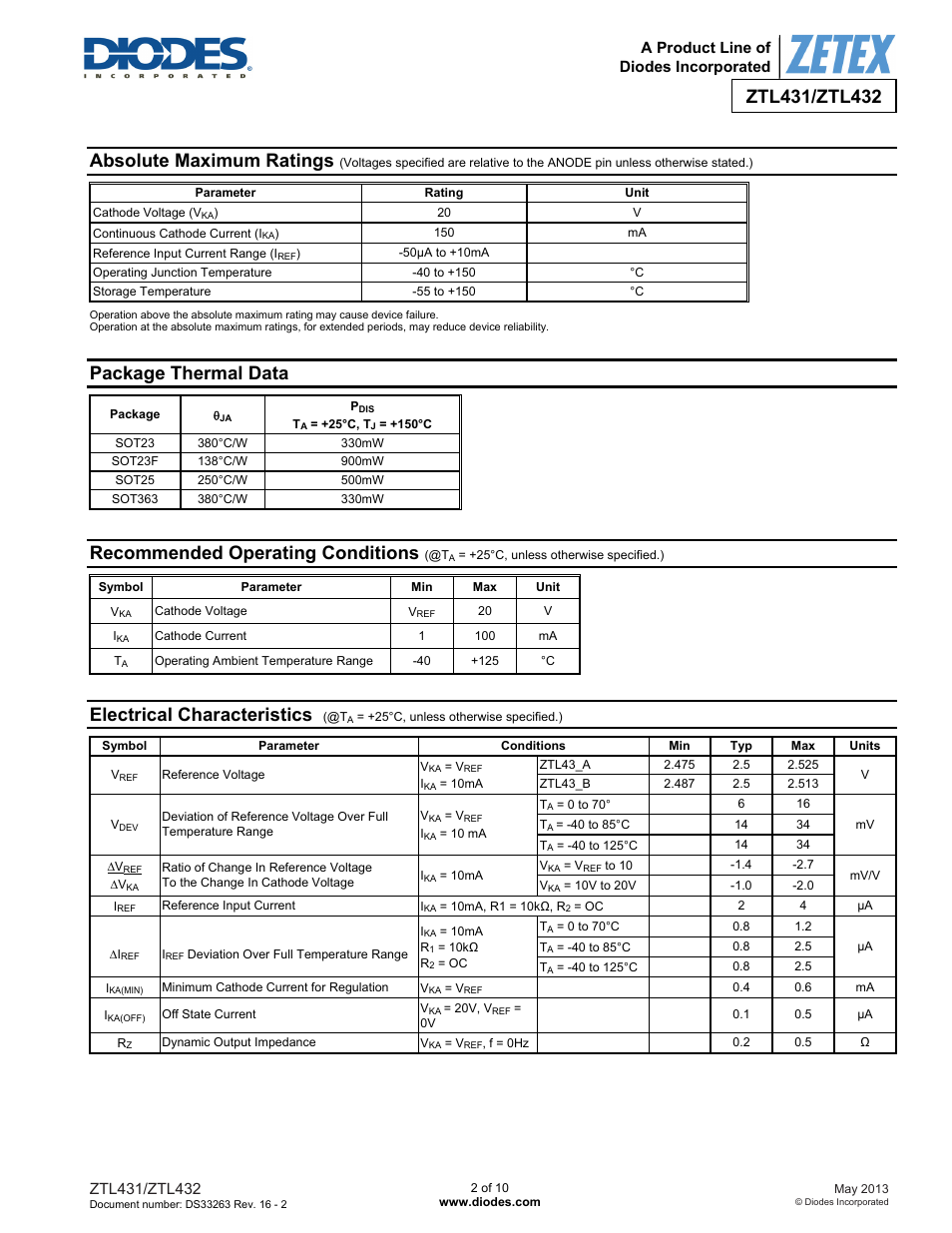 Absolute maximum ratings, Package thermal data, Recommended operating conditions | Electrical characteristics | Diodes ZTL432 User Manual | Page 2 / 10