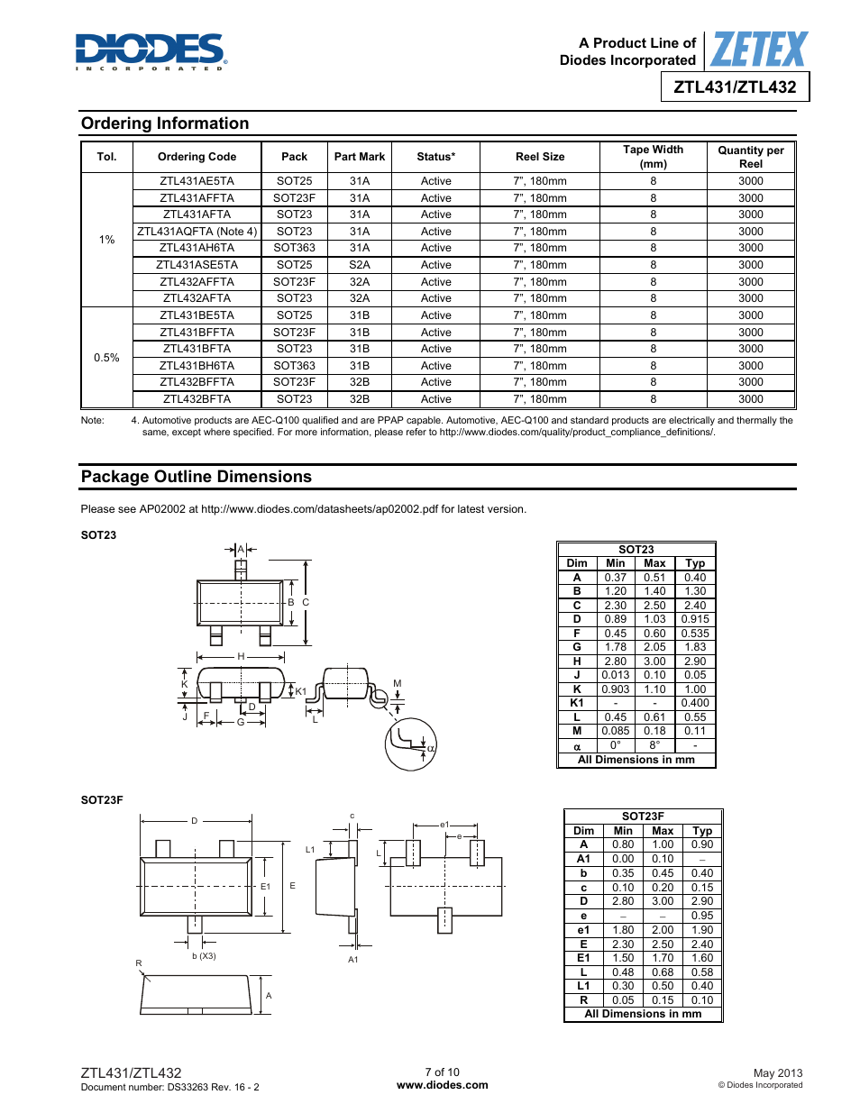 Package outline dimensions | Diodes ZTL432 User Manual | Page 7 / 10