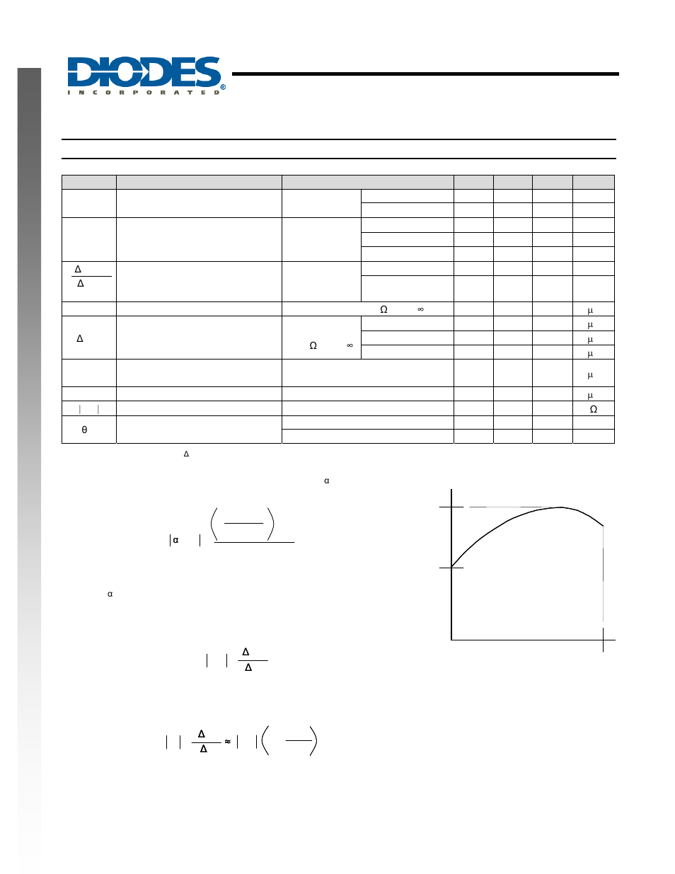 Ne w p rod uct, Electrical characteristics | Diodes ZXRE252 User Manual | Page 3 / 14