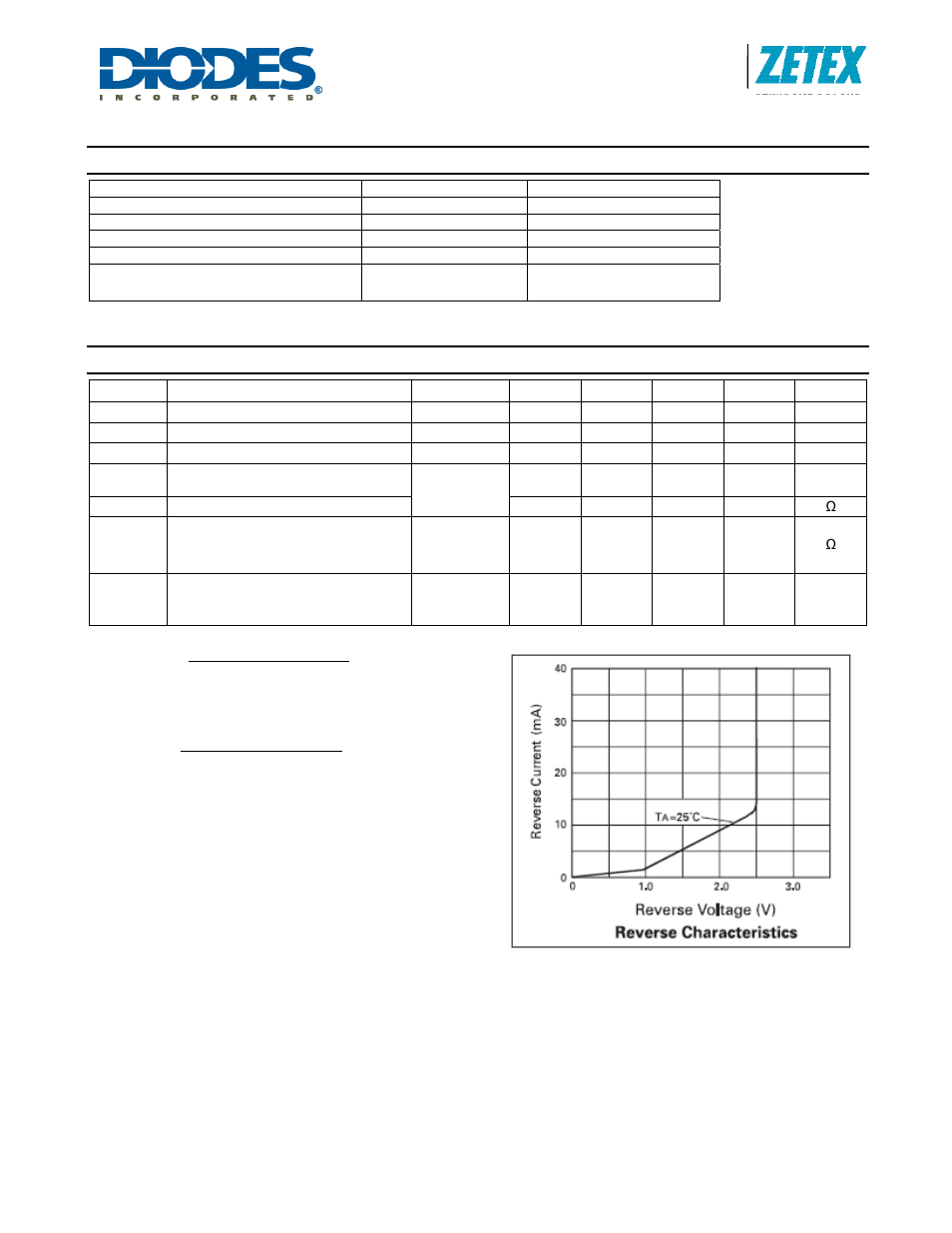 Zr285, Absolute maximum ratings, Electrical characteristics | Diodes ZR285 User Manual | Page 2 / 5