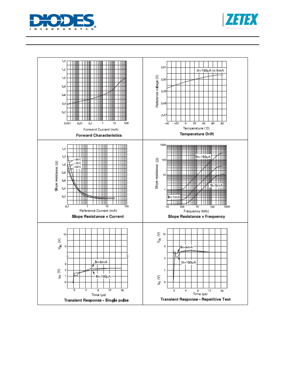 Zr285, Typical characteristics | Diodes ZR285 User Manual | Page 3 / 5