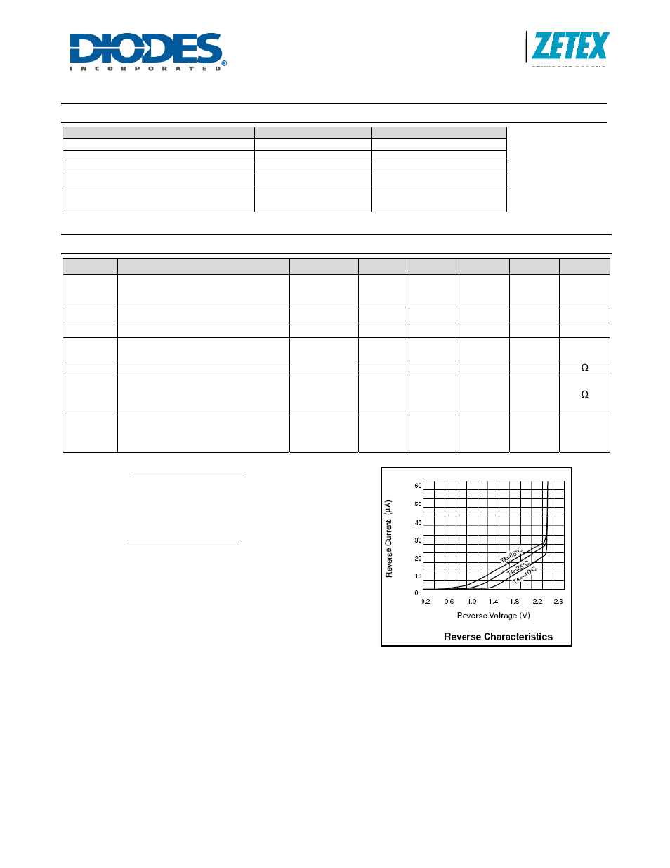 Absolute maximum ratings, Electrical characteristics | Diodes ZR4040-2.5 User Manual | Page 2 / 5