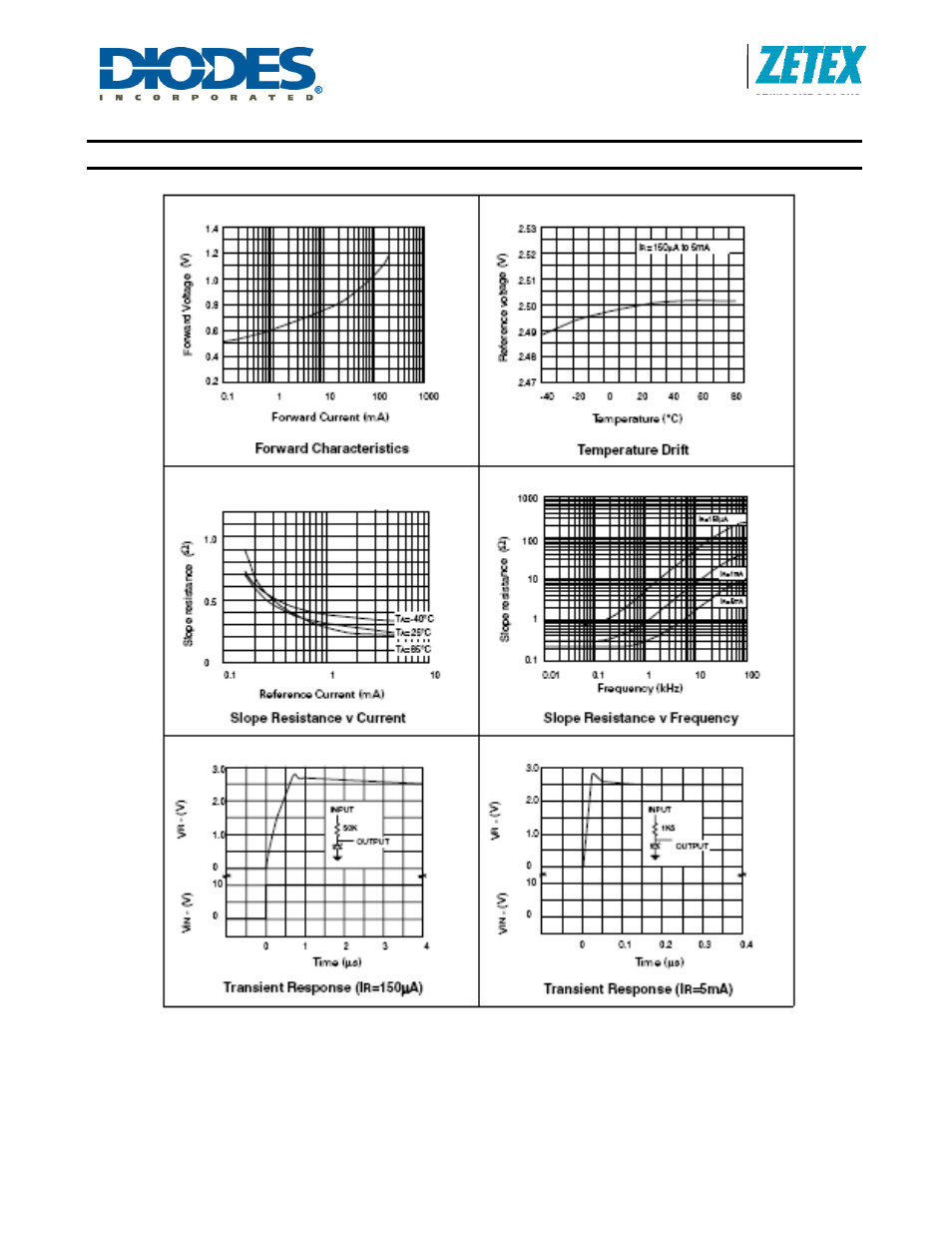 Typical characteristics | Diodes ZR4040-2.5 User Manual | Page 3 / 5