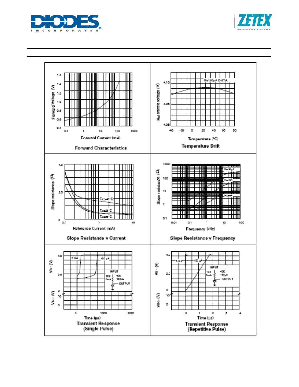 Typical characteristics | Diodes ZR4040-4.1 User Manual | Page 3 / 5