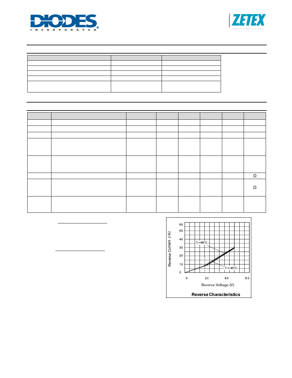 Absolute maximum ratings, Electrical characteristics | Diodes ZR4040-5.0 User Manual | Page 2 / 5