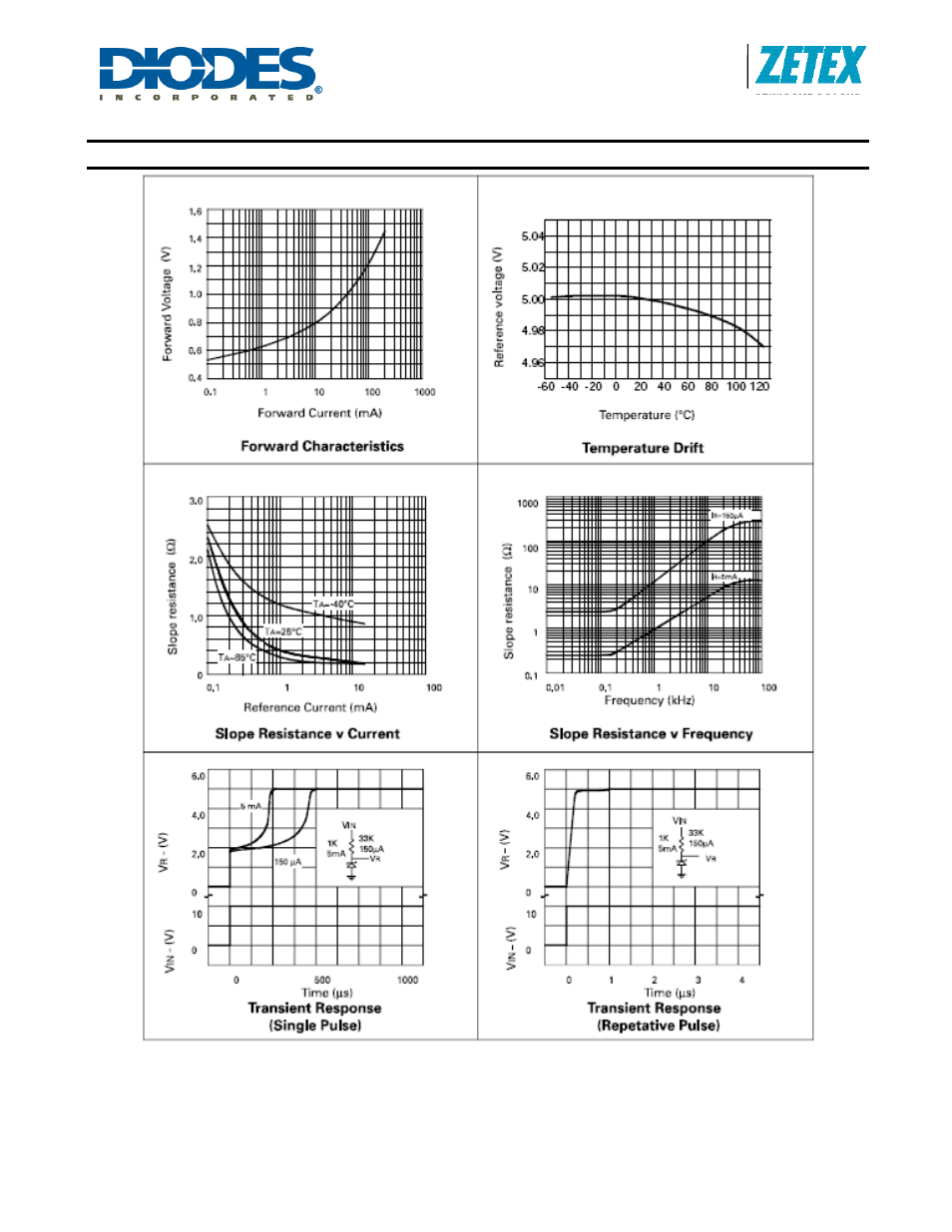Typical characteristics | Diodes ZR4040-5.0 User Manual | Page 3 / 5