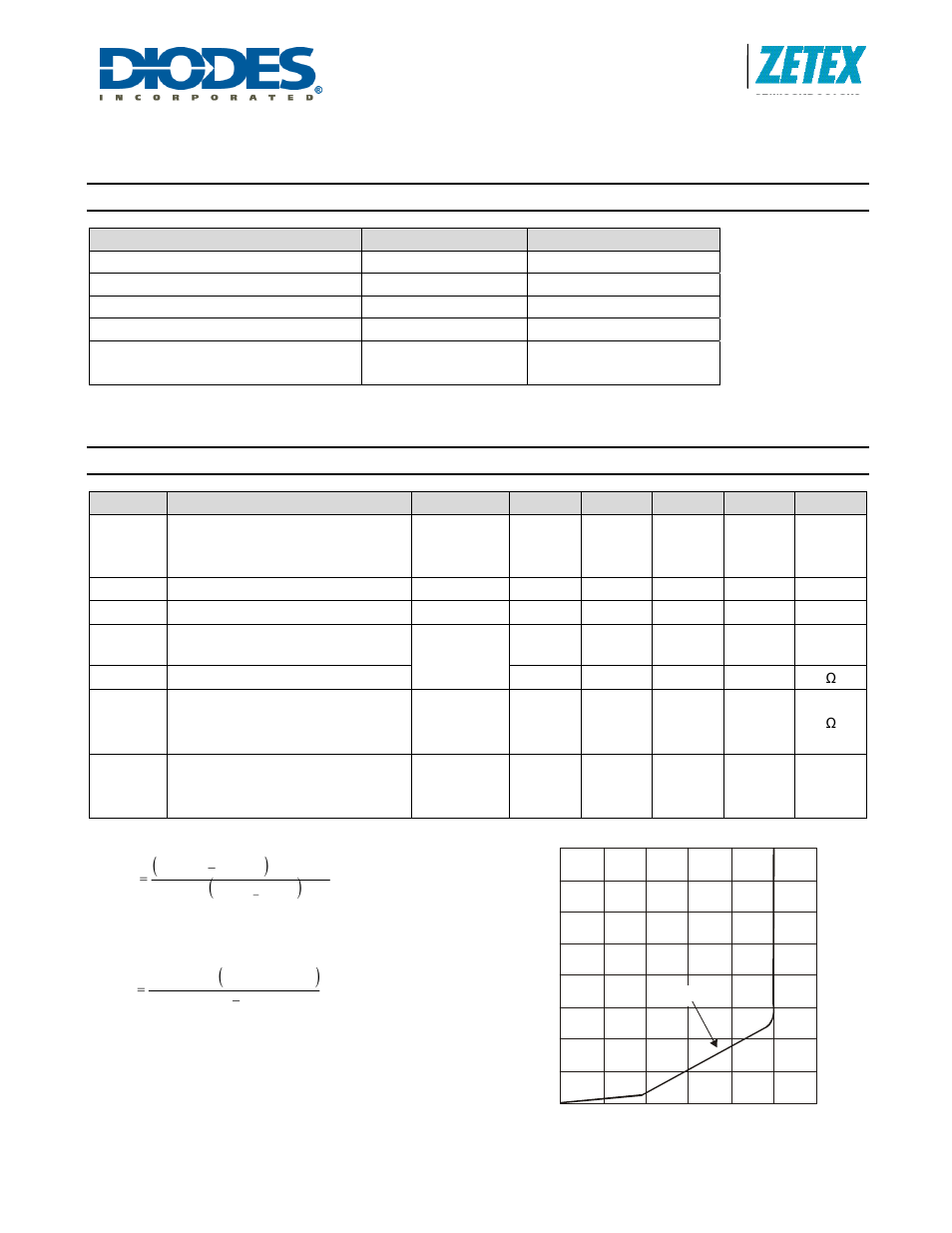 Zrc250, Absolute maximum ratings, Electrical characteristics | Diodes ZRC250 User Manual | Page 2 / 5