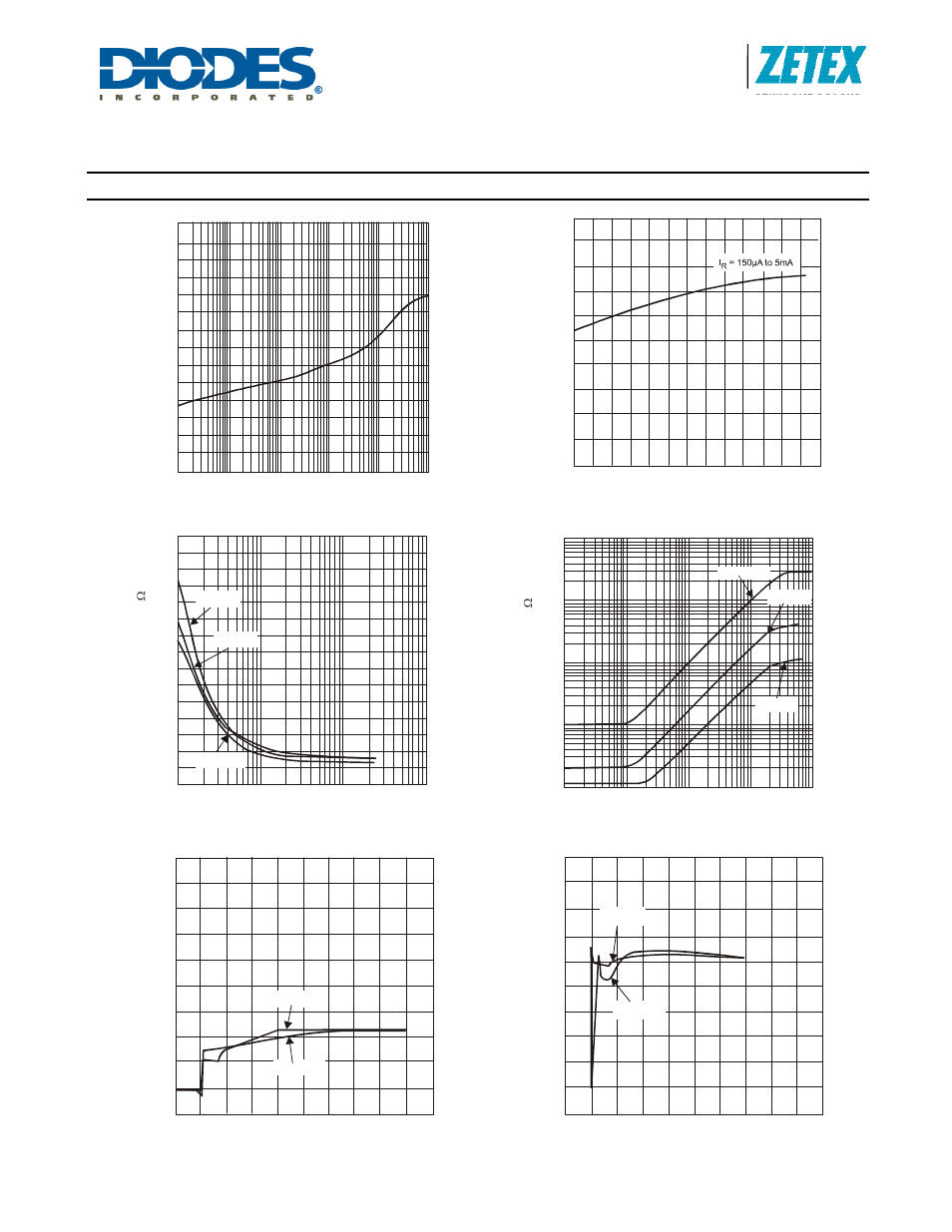 Zrc250, Typical characteristics, A product line of diodes incorporated | Diodes ZRC250 User Manual | Page 3 / 5
