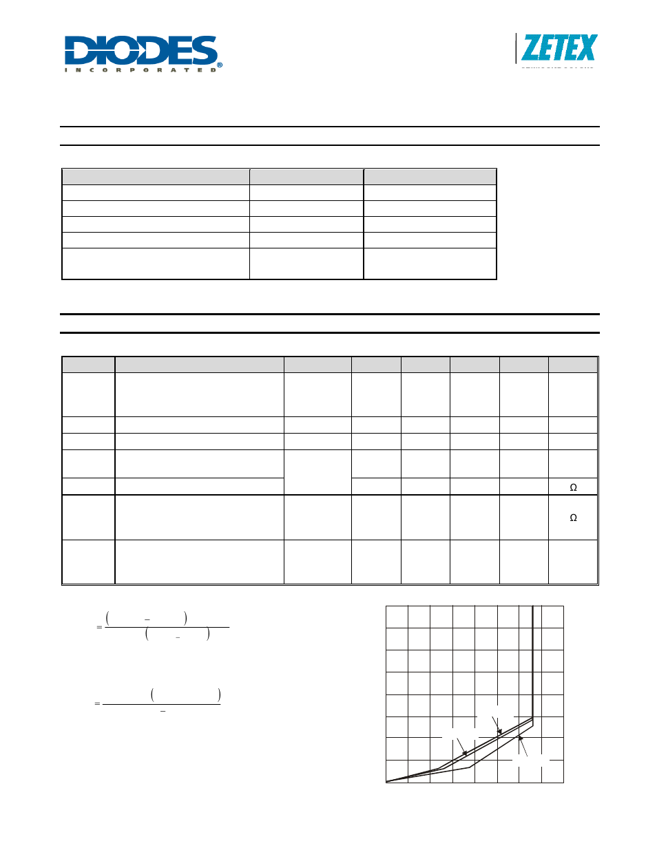 Zrc330, Absolute maximum ratings, Electrical characteristics | Diodes ZRC330 User Manual | Page 2 / 5