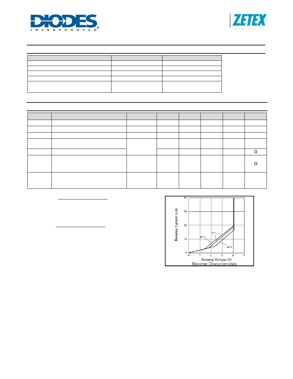Zrc400, Absolute maximum ratings, Electrical characteristics | Diodes ZRC400 User Manual | Page 2 / 6
