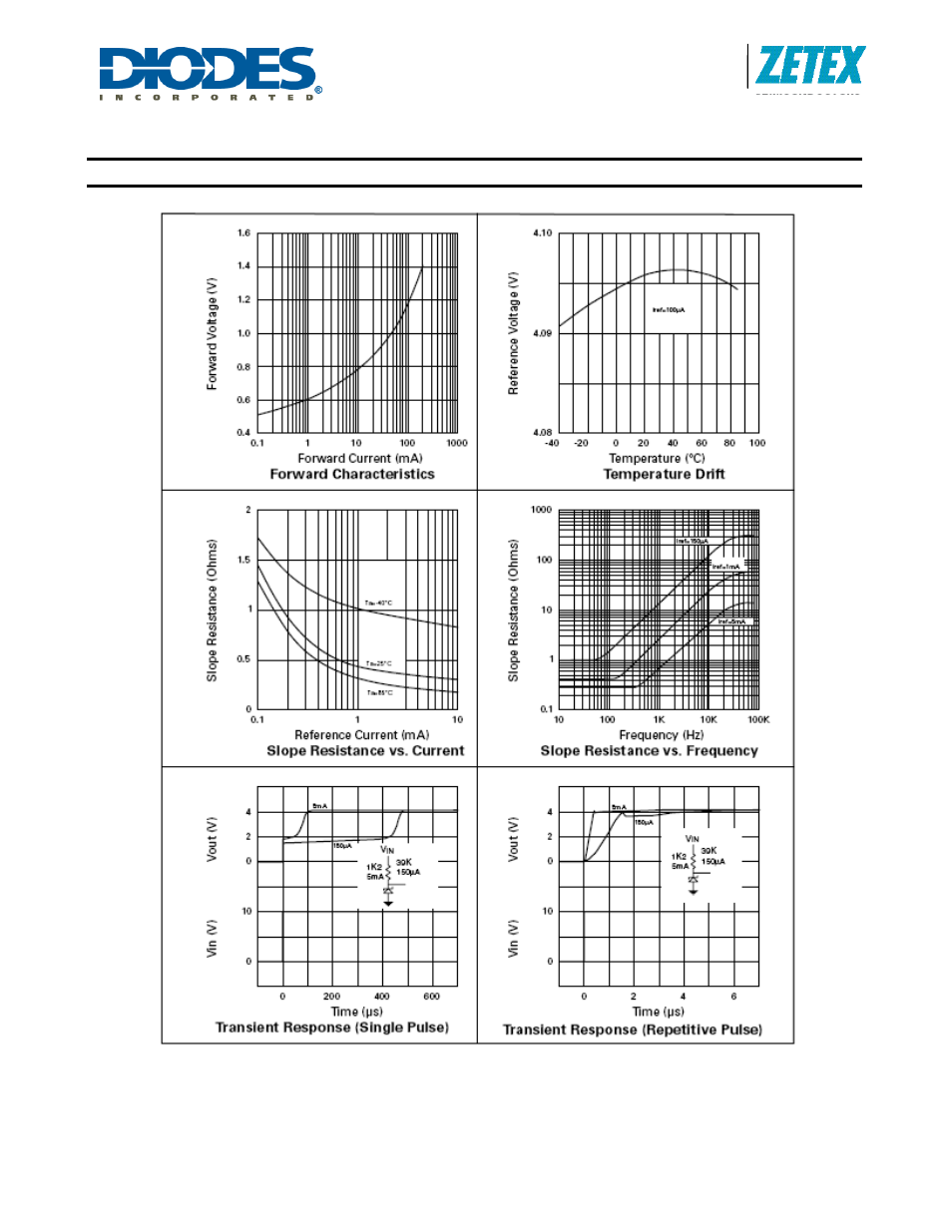 Zrc400, Typical characteristics | Diodes ZRC400 User Manual | Page 3 / 6