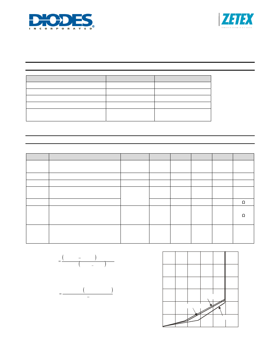 Zrc500, Absolute maximum ratings, Electrical characteristics | Diodes ZRC500 User Manual | Page 2 / 5