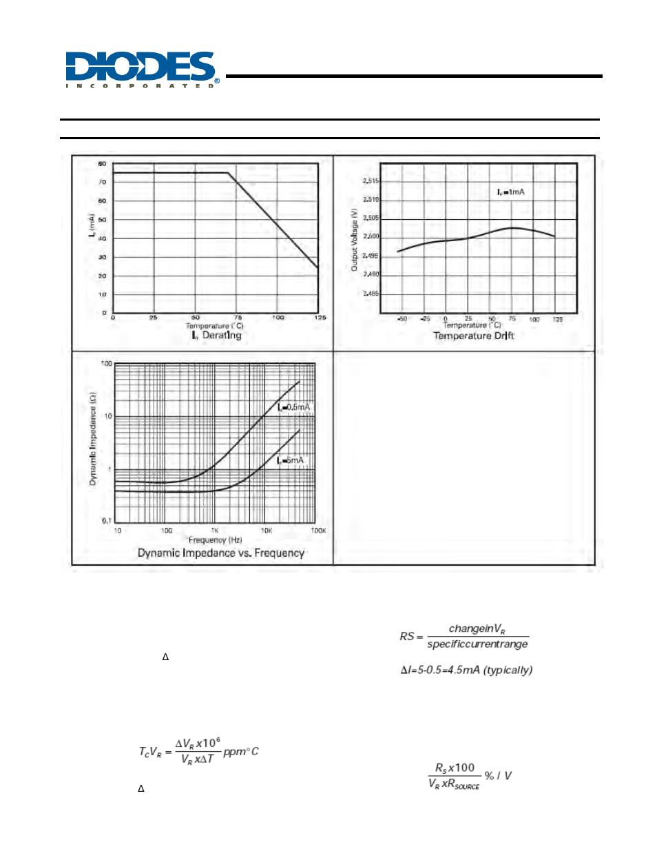 Zrt025, 5v low power precision reference source, Typical characteristics | Diodes ZRT025 User Manual | Page 3 / 5