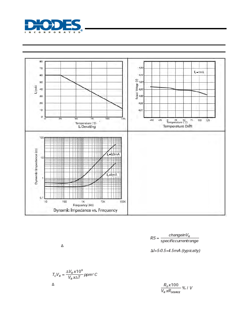 Zrt050, 9v low power precision reference source, Typical characteristics | Diodes ZRT050 User Manual | Page 3 / 5