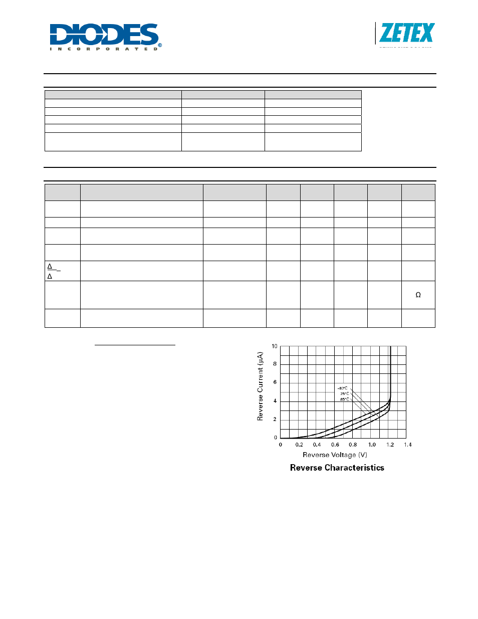 Zxre1004, Absolute maximum ratings, Electrical characteristics | Diodes ZXRE1004 User Manual | Page 2 / 5