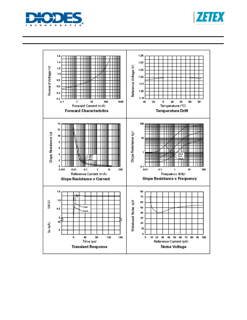 Zxre1004, Typical characteristics | Diodes ZXRE1004 User Manual | Page 3 / 5