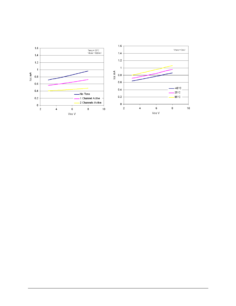 Zlnb254 | Diodes ZLNB254 User Manual | Page 5 / 8