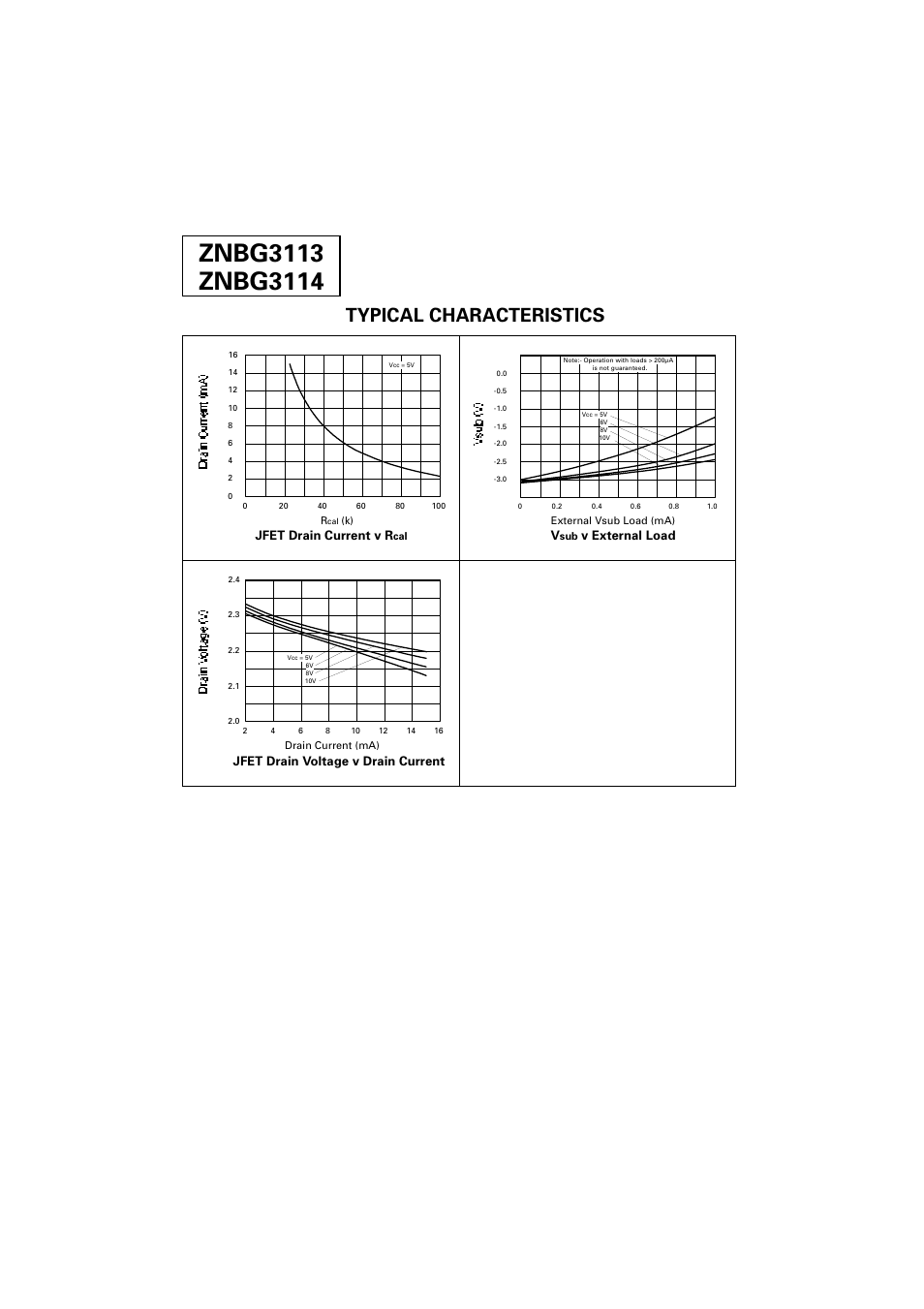 Typical characteristics, Jfet drain current v r, Jfet drain voltage v drain current | V external load | Diodes ZNBG3114 User Manual | Page 6 / 17
