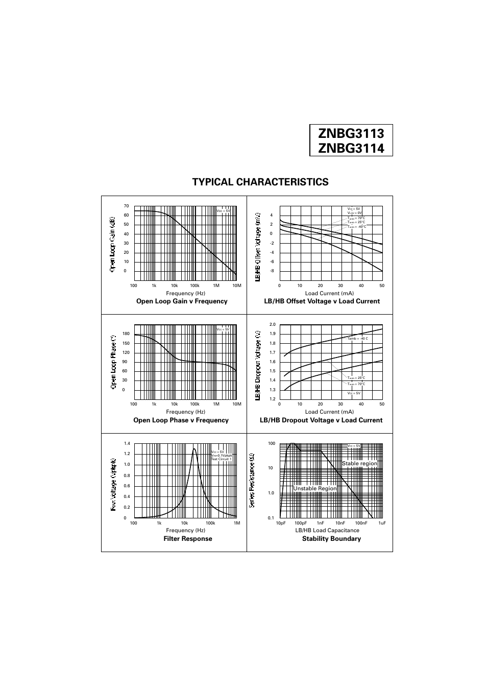 Typical characteristics, Filter response, Stability boundary | Open loop phase v frequency, Lb/hb dropout voltage v load current, Lb/hb offset voltage v load current, Open loop gain v frequency | Diodes ZNBG3114 User Manual | Page 7 / 17