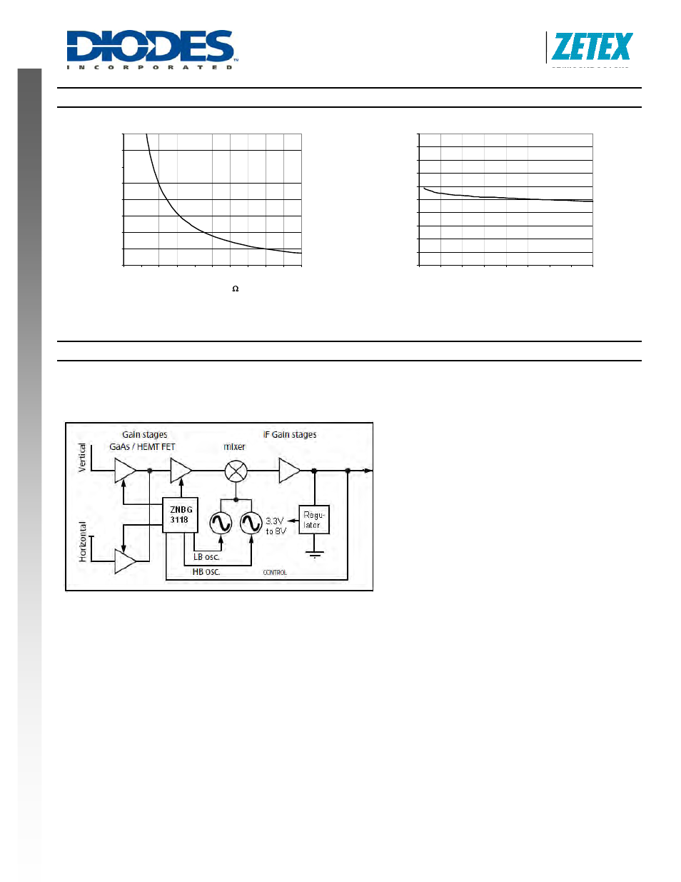 Znbg3118, New prod uc t, Typical characteristics | Single universal block diagram, A product line of diodes incorporated | Diodes ZNBG3118 User Manual | Page 5 / 10
