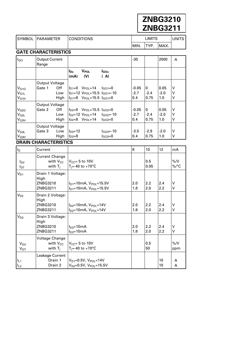 Gate characteristics, Drain characteristics | Diodes ZNBG3211 User Manual | Page 3 / 16