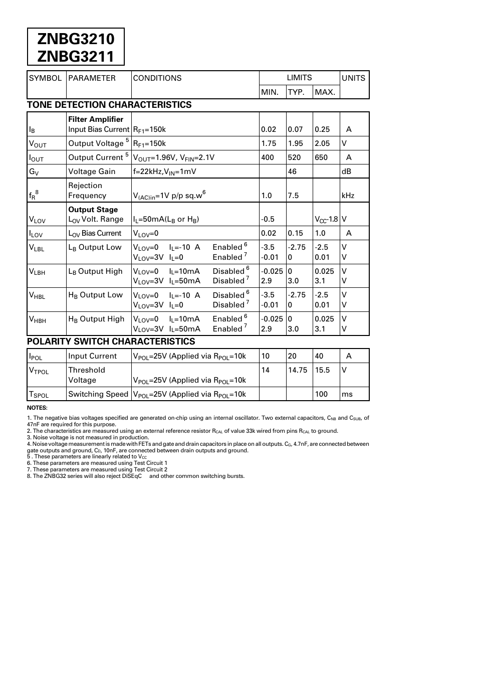 Tone detection characteristics, Polarity switch characteristics | Diodes ZNBG3211 User Manual | Page 4 / 16