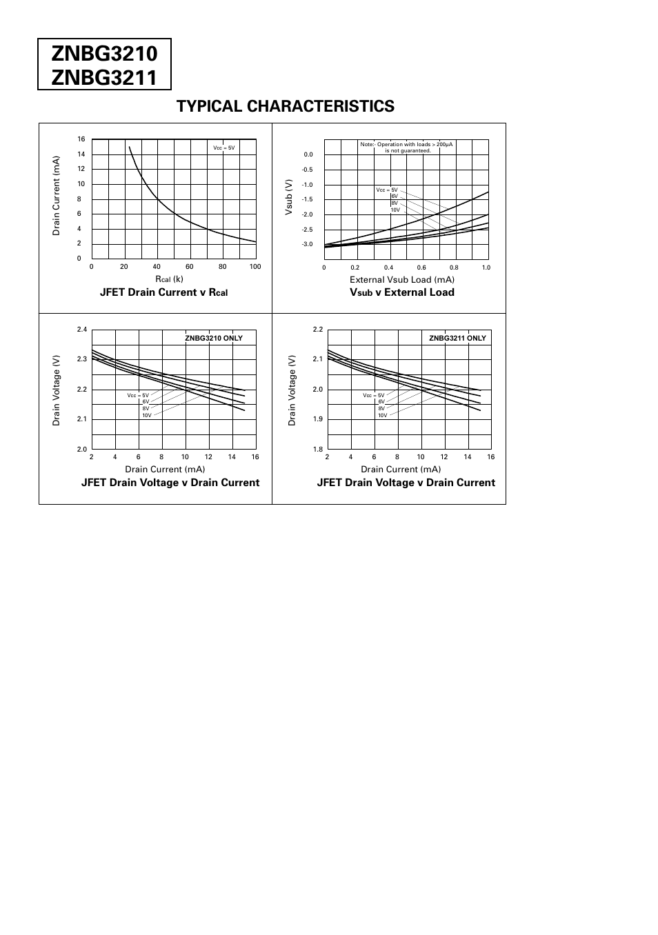 Typical characteristics, Jfet drain current v r, V external load | Jfet drain voltage v drain current | Diodes ZNBG3211 User Manual | Page 6 / 16