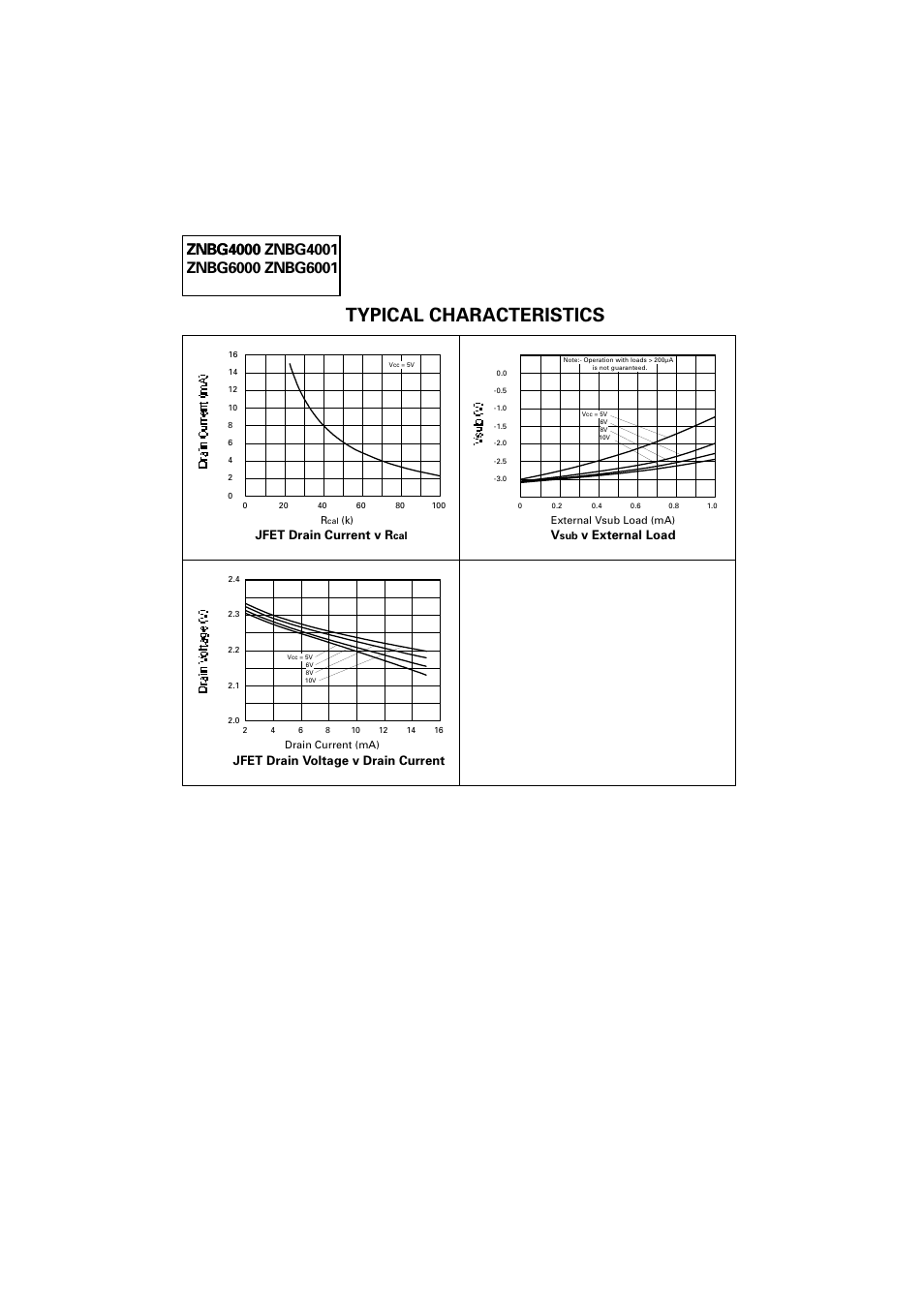 Typical characteristics, Jfet drain current v r, Jfet drain voltage v drain current | V external load | Diodes ZNBG6001 User Manual | Page 4 / 10