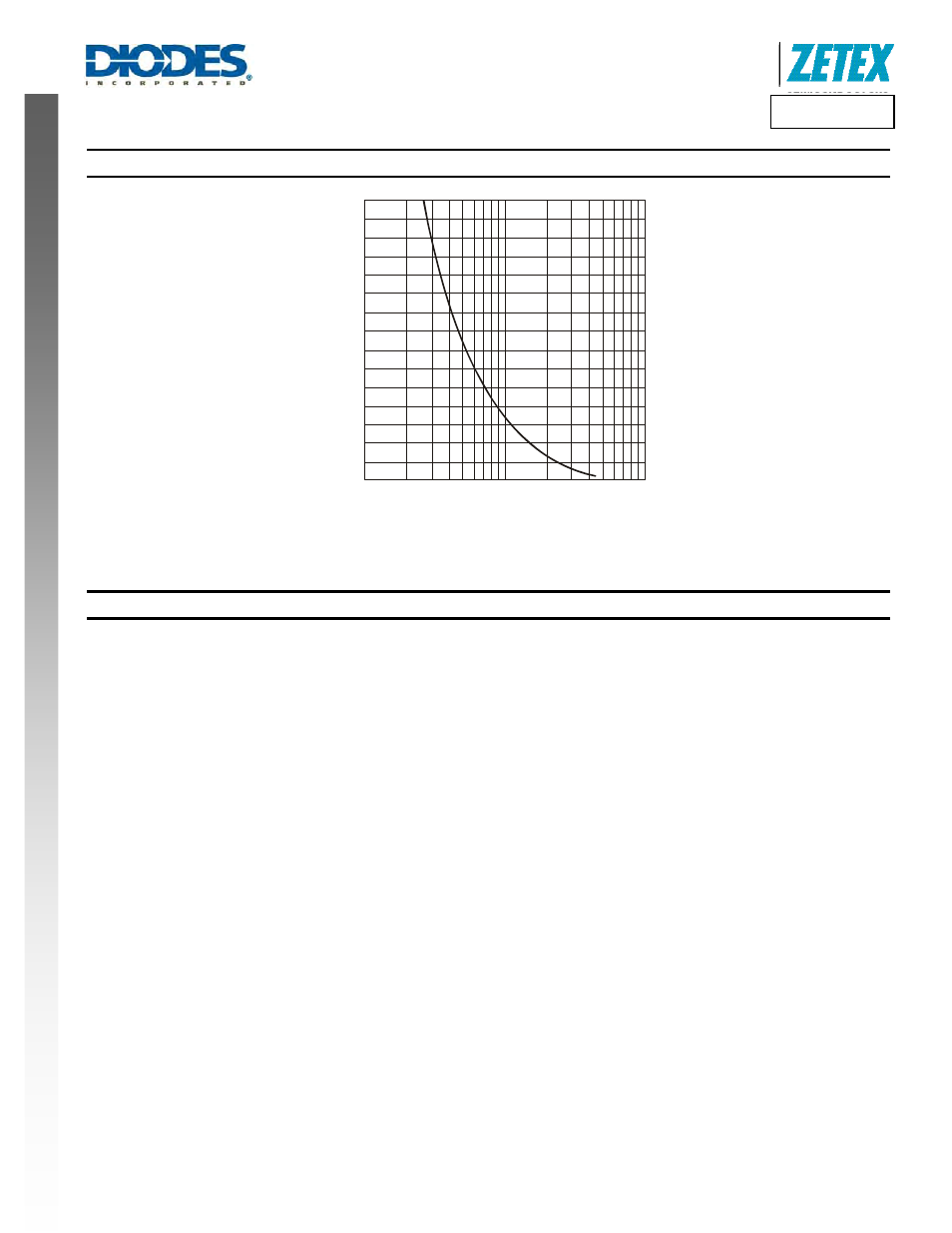 New prod uc t, Znbg4003, Typical characteristics | Application information | Diodes ZNBG4003 User Manual | Page 4 / 6