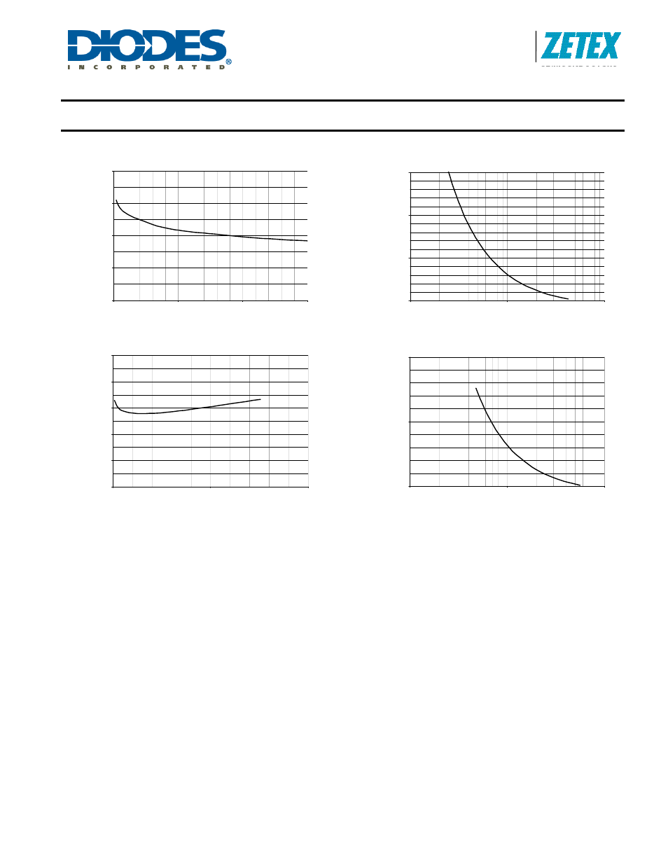 Zabg6002, Typical characteristics (cont.), A product line of diodes incorporated | Measured at t, 25°c, v, 3v, r, 36k (setting i, 68k (setting i | Diodes ZABG6002 User Manual | Page 6 / 12