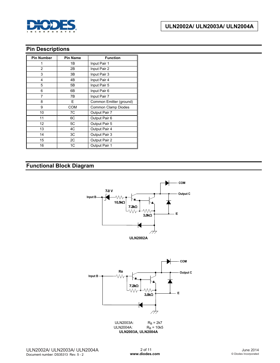Pin descriptions, Functional block diagram | Diodes ULN200xA User Manual | Page 2 / 11