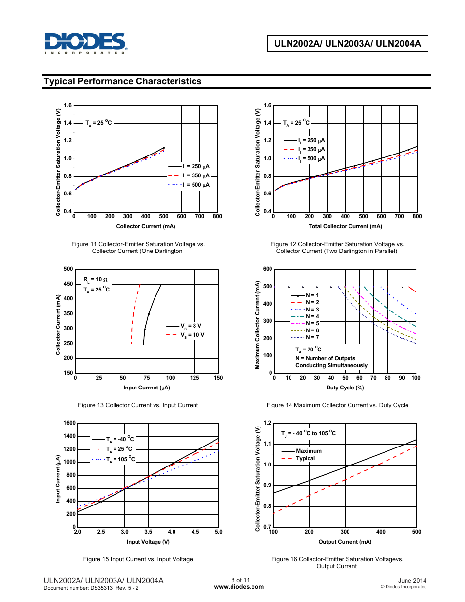 Typical performance characteristics | Diodes ULN200xA User Manual | Page 8 / 11