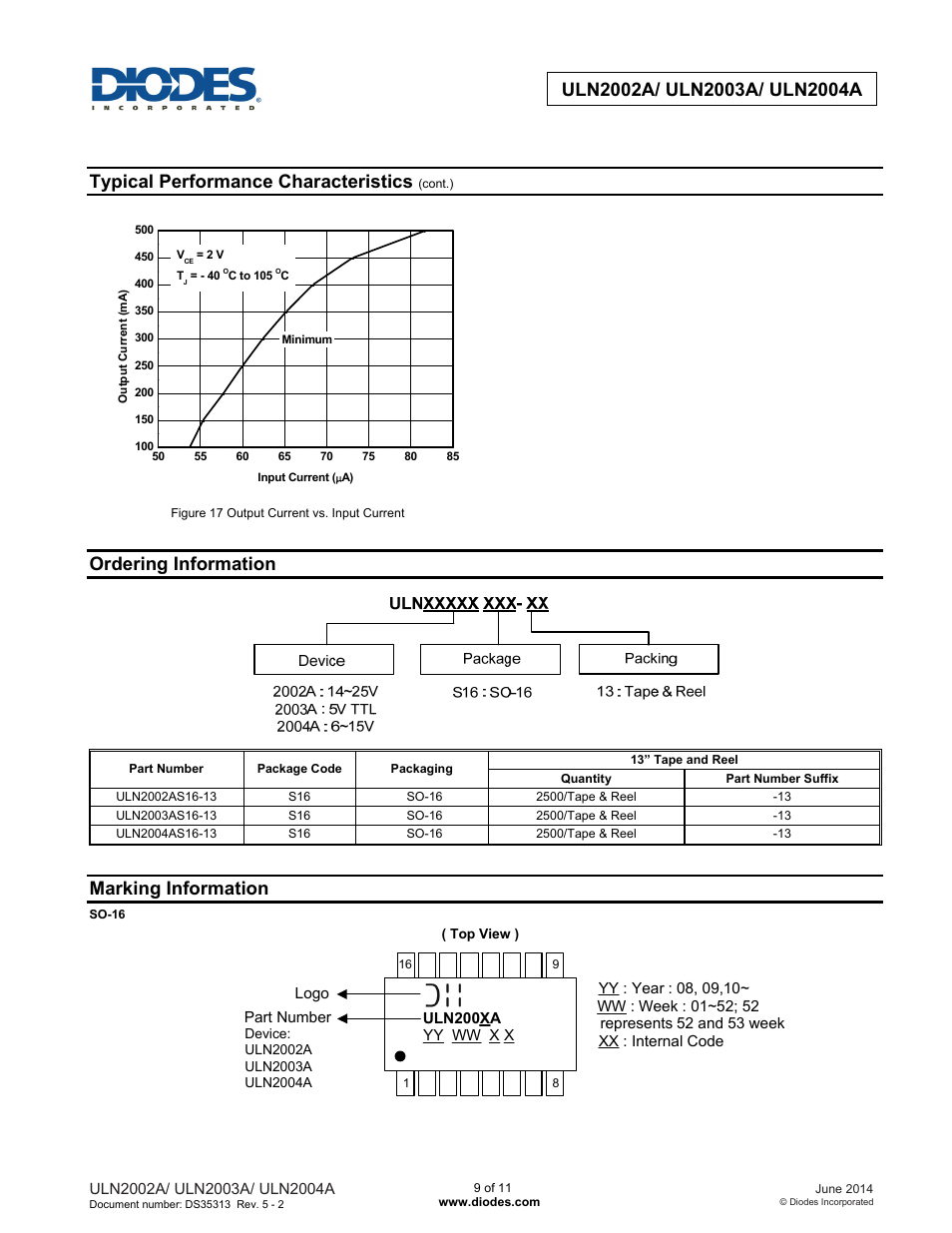 Typical performance characteristics, Ordering information, Marking information | Diodes ULN200xA User Manual | Page 9 / 11