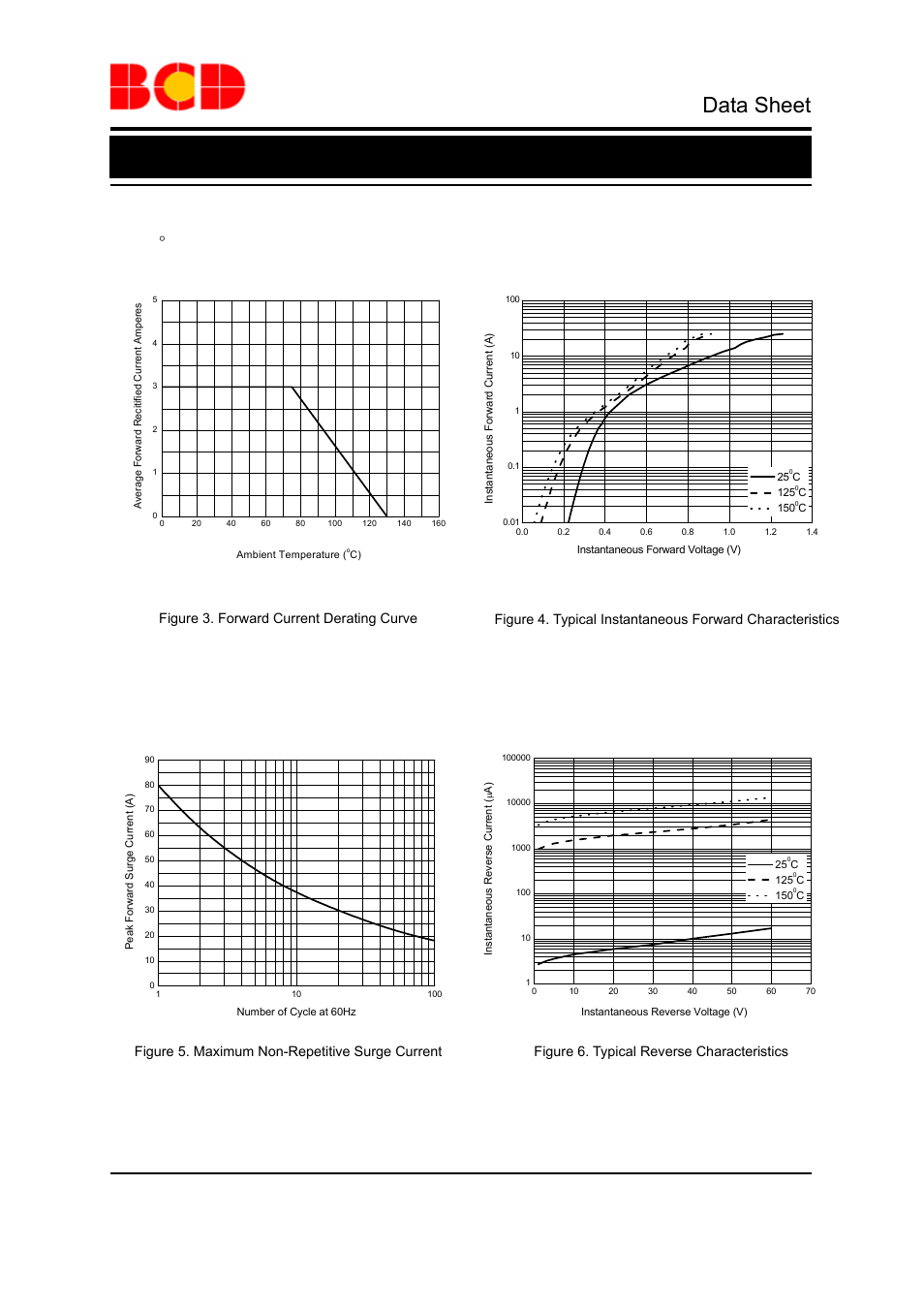 Data sheet, Schottky barrier rectifier apd360, Typical performance characteristics | Diodes APD360 User Manual | Page 5 / 10