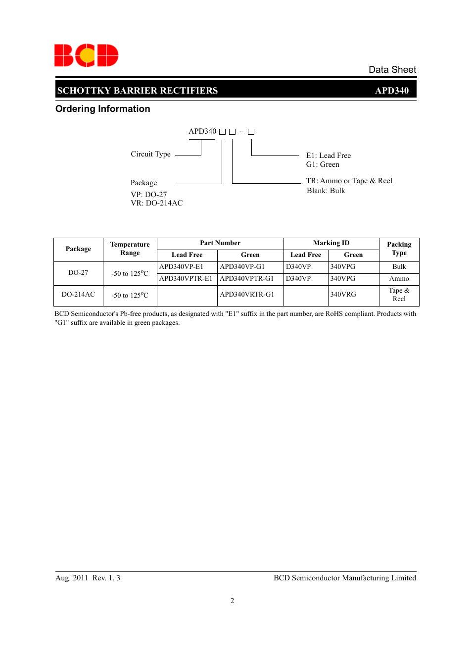 Schottky barrier rectifiers apd340 data sheet, Ordering information | Diodes APD340 User Manual | Page 2 / 8