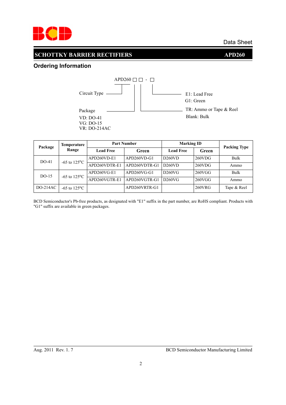 Schottky barrier rectifiers apd260 data sheet, Ordering information | Diodes APD260 User Manual | Page 2 / 9