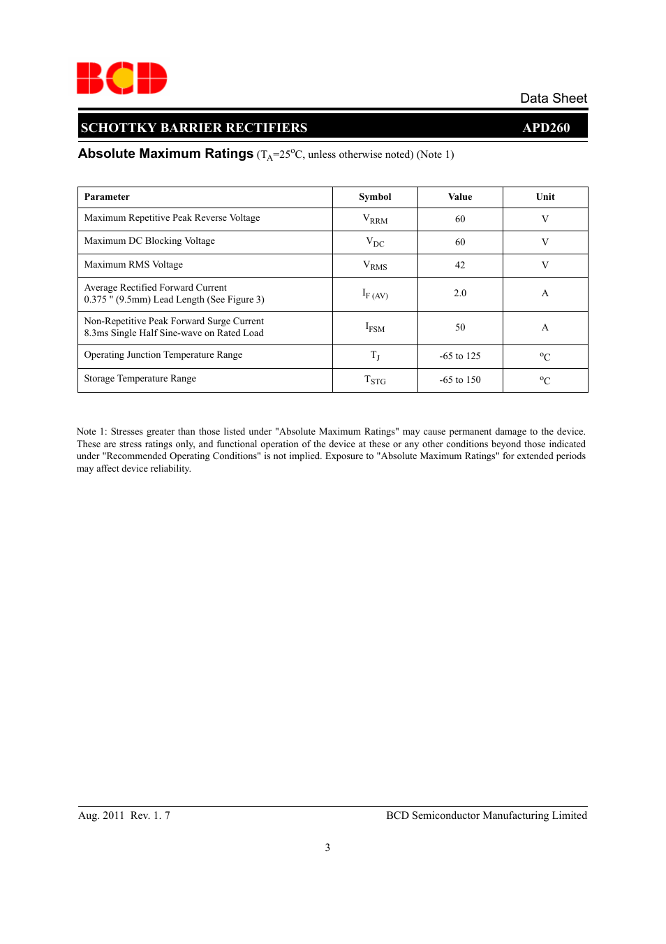 Schottky barrier rectifiers apd260 data sheet, Absolute maximum ratings | Diodes APD260 User Manual | Page 3 / 9