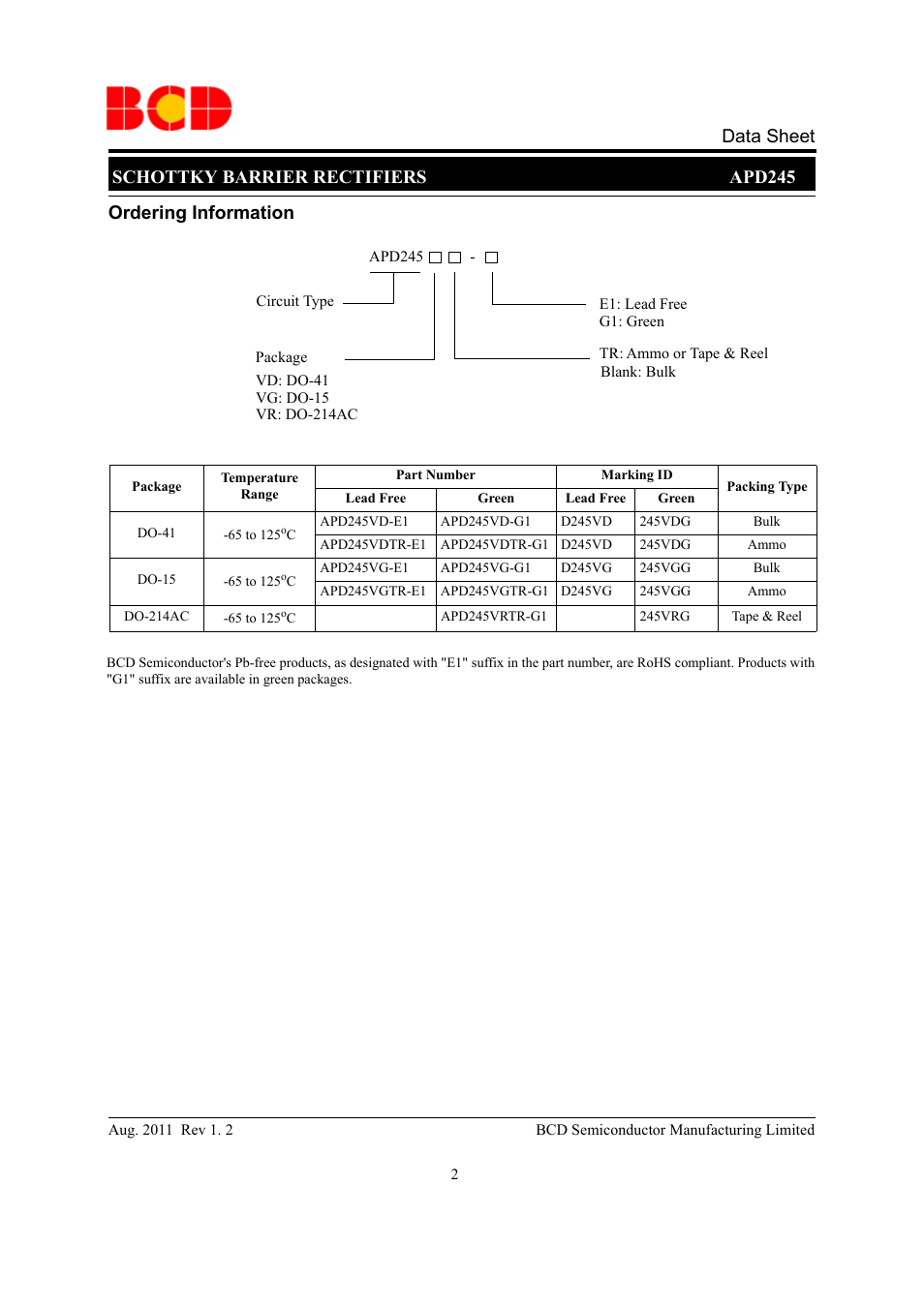 Schottky barrier rectifiers apd245 data sheet, Ordering information | Diodes APD245 User Manual | Page 2 / 9