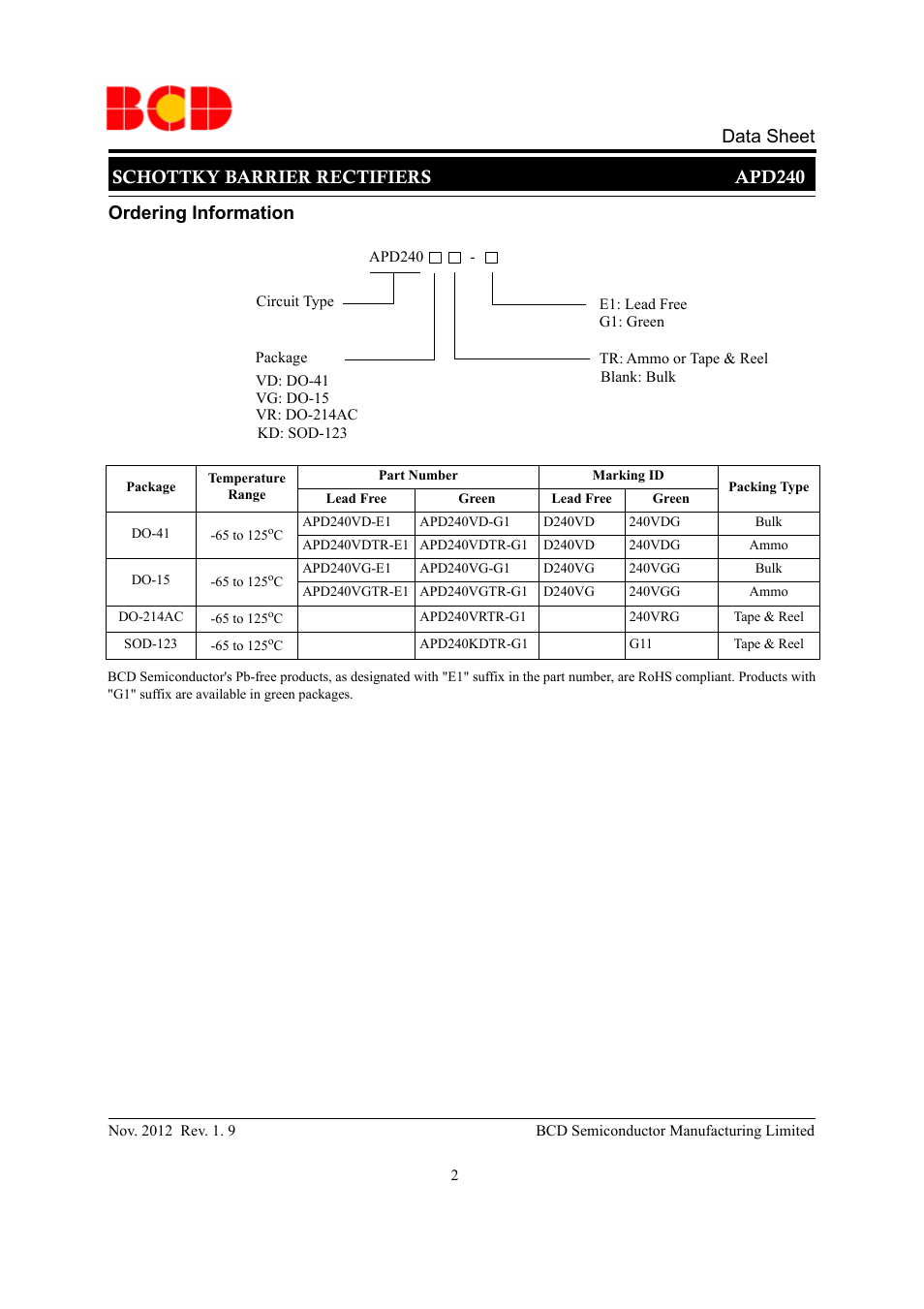 Schottky barrier rectifiers apd240 data sheet, Ordering information | Diodes APD240 User Manual | Page 2 / 10
