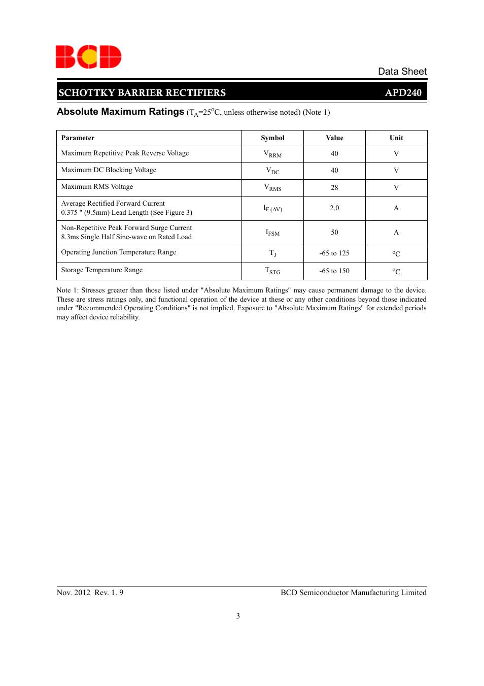 Schottky barrier rectifiers apd240 data sheet, Absolute maximum ratings | Diodes APD240 User Manual | Page 3 / 10