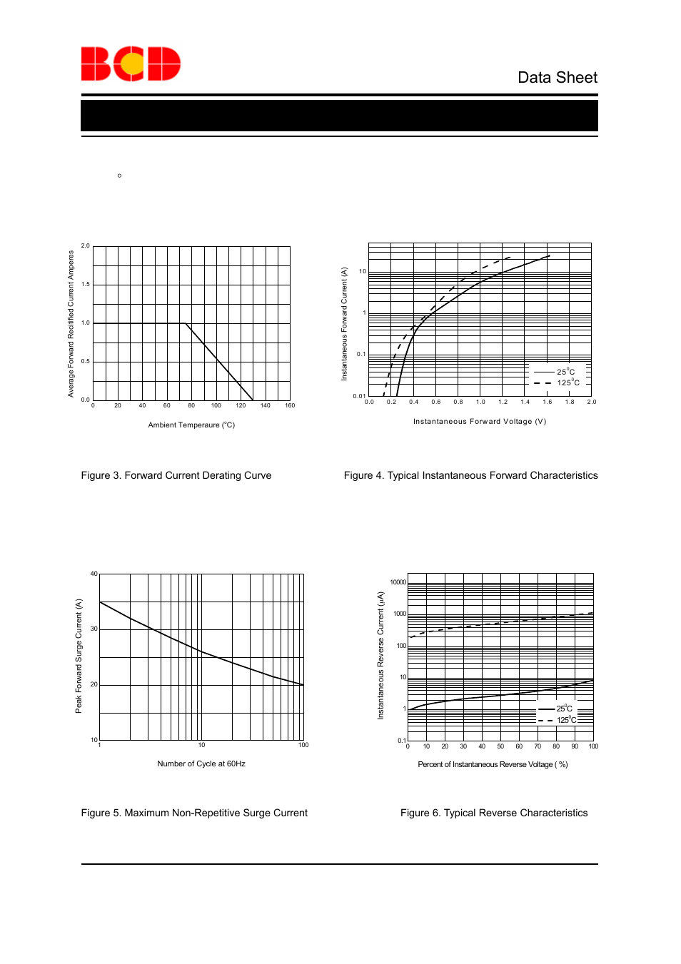 Data sheet, Schottky barrier rectifier apd160, Typical performance characteristics | Diodes APD160 User Manual | Page 4 / 9