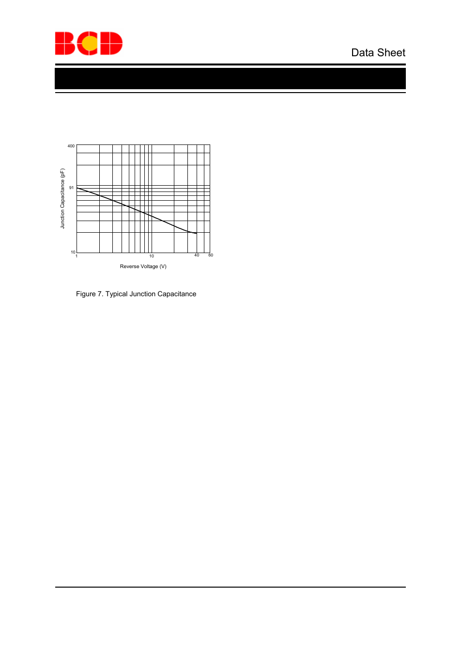 Data sheet, Schottky barrier rectifier apd160, Typical performance characteristics (continued) | Diodes APD160 User Manual | Page 5 / 9
