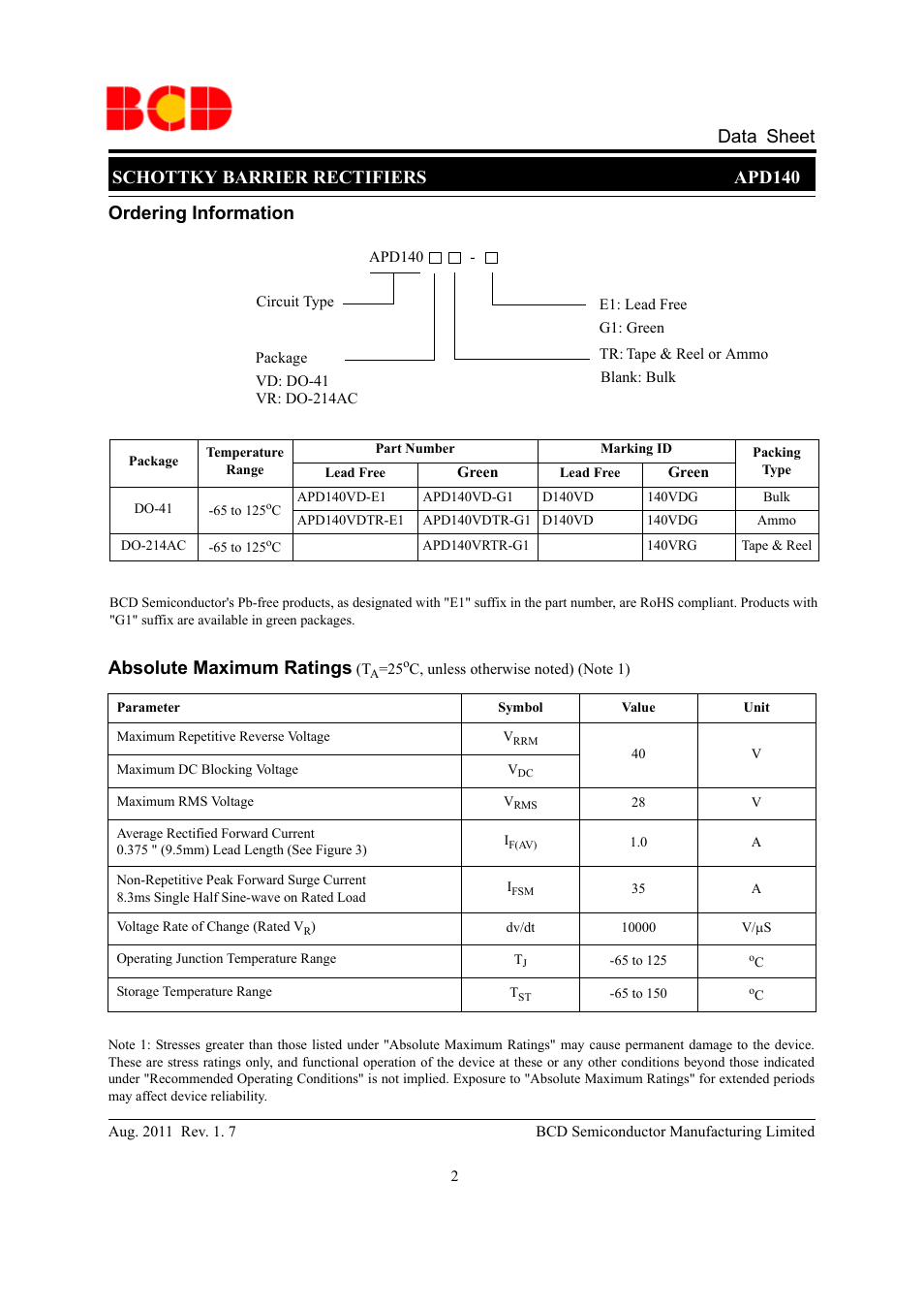 Schottky barrier rectifiers apd140 data sheet, Absolute maximum ratings, Ordering information | Diodes APD140 User Manual | Page 2 / 7