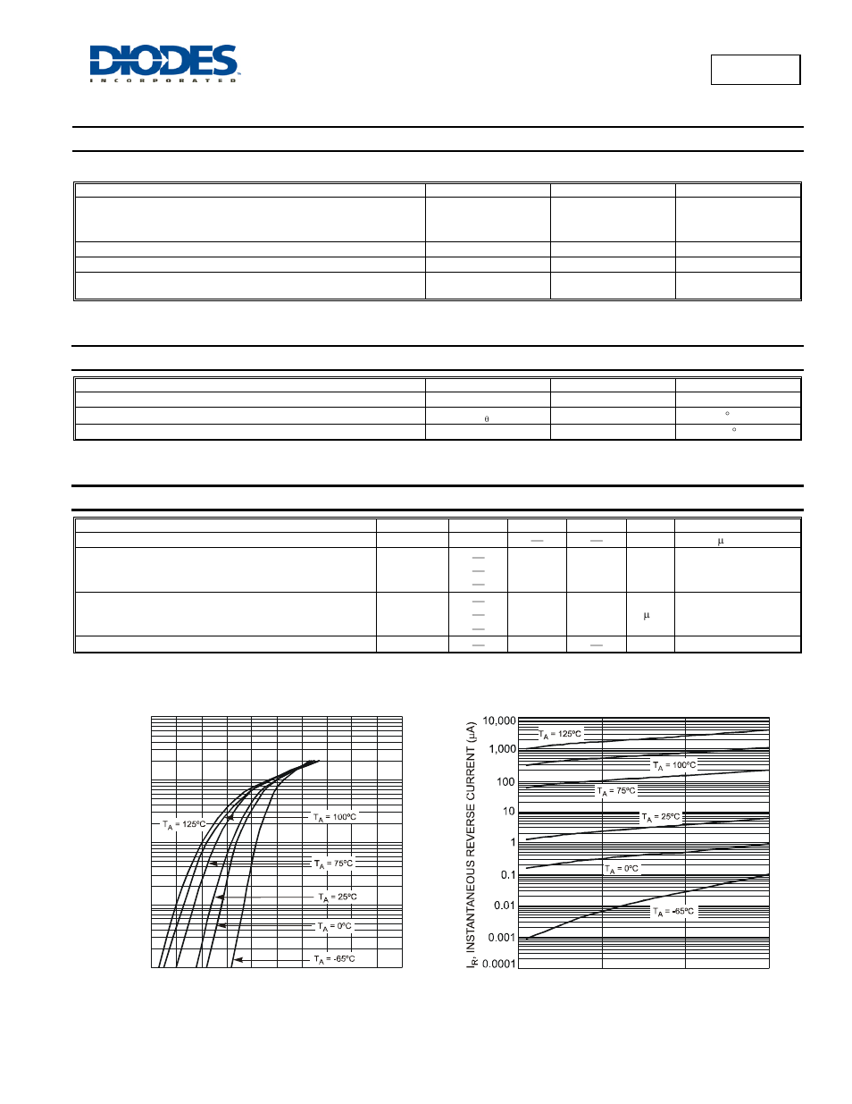 Bat760, Maximum ratings, Thermal characteristics | Electrical characteristics | Diodes BAT760 User Manual | Page 2 / 4