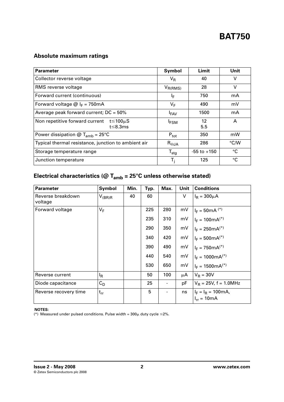 Absolute maximum ratings, Bat750, 25°c unless otherwise stated) | Diodes BAT750 SOT23 User Manual | Page 2 / 6